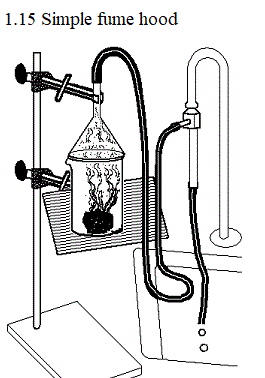 See diagram 1.15: Simple fume hood.