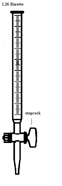 See diagram 1.26: Burette