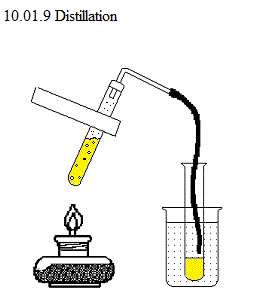 See diagram 10.01.9: Distillation.