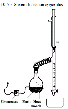 See diagram 10.5.5: Steam distillation apparatus.
