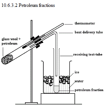 See diagram 10.6.3.2: Petroleum fractions