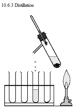 See diagram 10.6.3: Distillation.