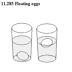See diagram 11.285: Floating egg