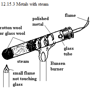 See diagram 12.15.3ch: Metals with steam