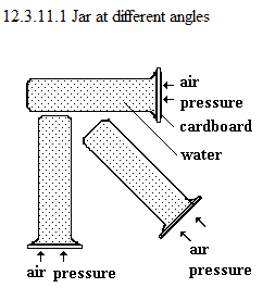See diagram 12.3.11.1: Jar at different angles.