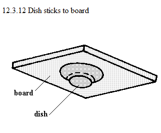 See diagram 12.3.12: Dish sticks to board.
