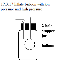 See diagram 12.3.17: Inflate balloon.