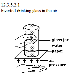 See diagram 12.3.5.2.1: Inverted drinking glass in the air.
