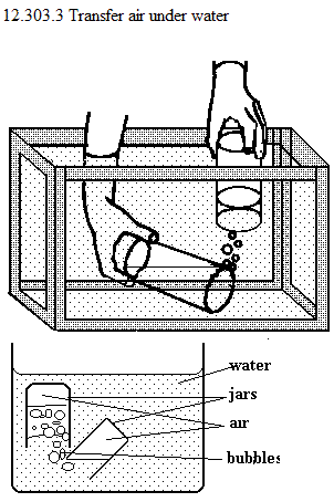 See diagram 12.303.3: Transfer air under water.