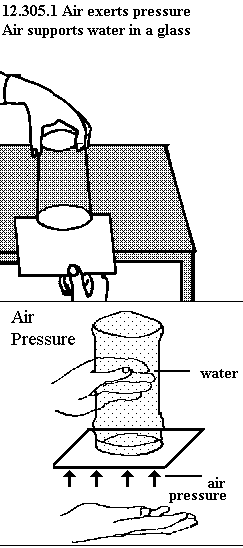 See diagram 12.305.1: Inverted drinking glass over table.