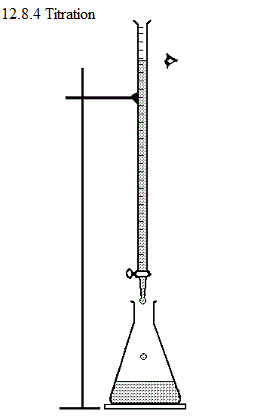 See diagram 12.8.4: Titration