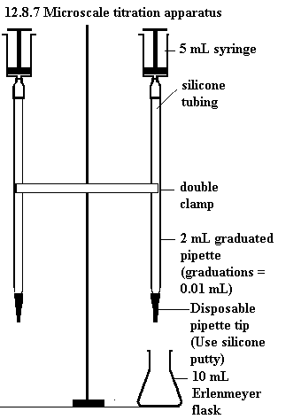 See diagram 12.8.7: Microscale titration apparatus