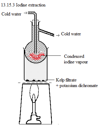 See diagram 13.15.3: Iodine extraction.