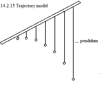 See 14.2.15: Trajectory model