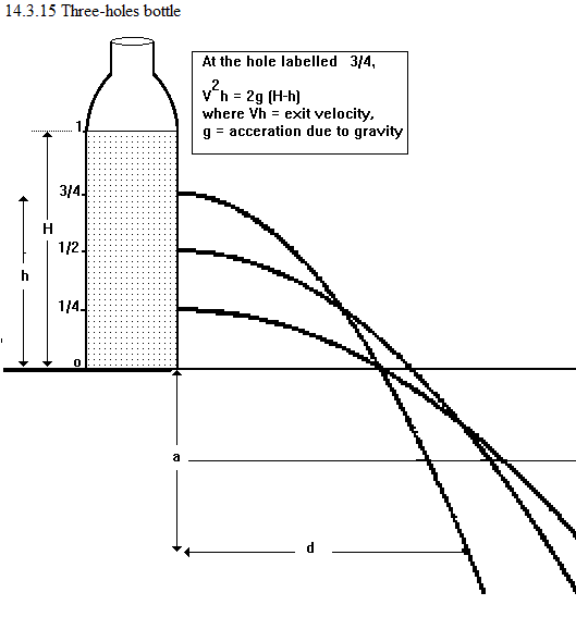 See diagram 14.3.15: Three-holes bottle