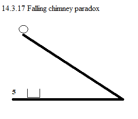 See diagram 14.3.17: Falling chimney paradox
