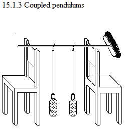 See diagram 15.1.3: Coupled pendulums.