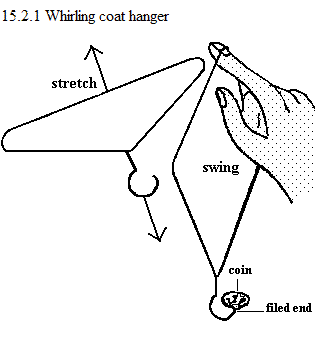 See diagram 15.2.1: Whirling coat hanger.