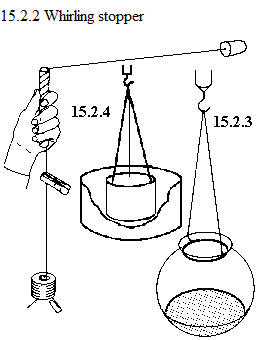 See diagram 15.2.3: Whirling fish bowl.