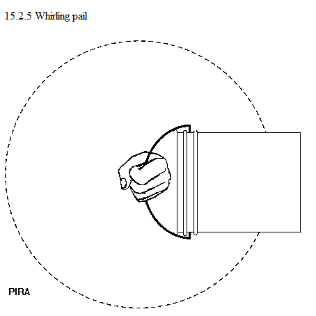 See diagram 15.2.5: Whirling pail.