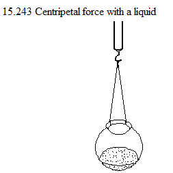 See diagram 15.243: Centripetal force with a liquid.