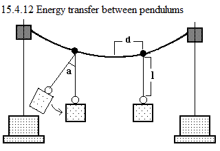 See diagram 15.4.12, Energy transfer between pendulums.