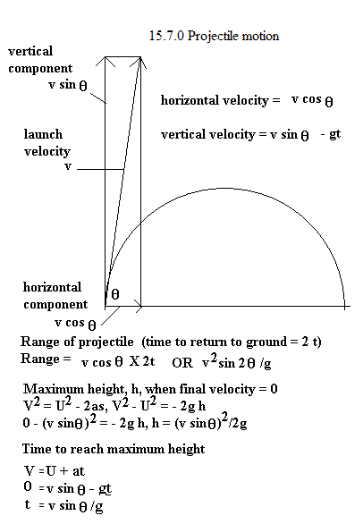 See diagram 15.7.0: Projectile motion.
