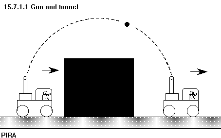 See diagram 15.7.1.1 Gun and tunnel.