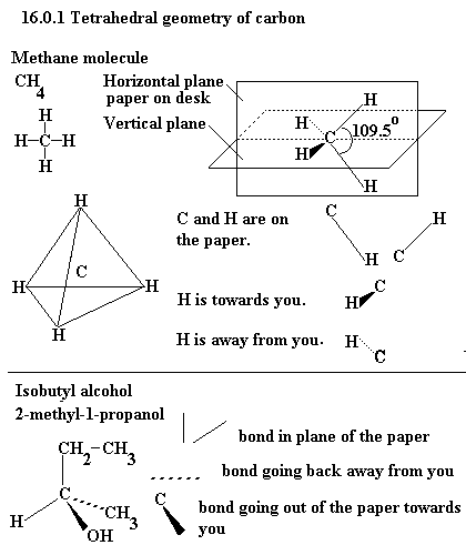 See diagram 16.0.1: Tetrahedral geometry of carbon, methane molecule, isobutyl alcohol.