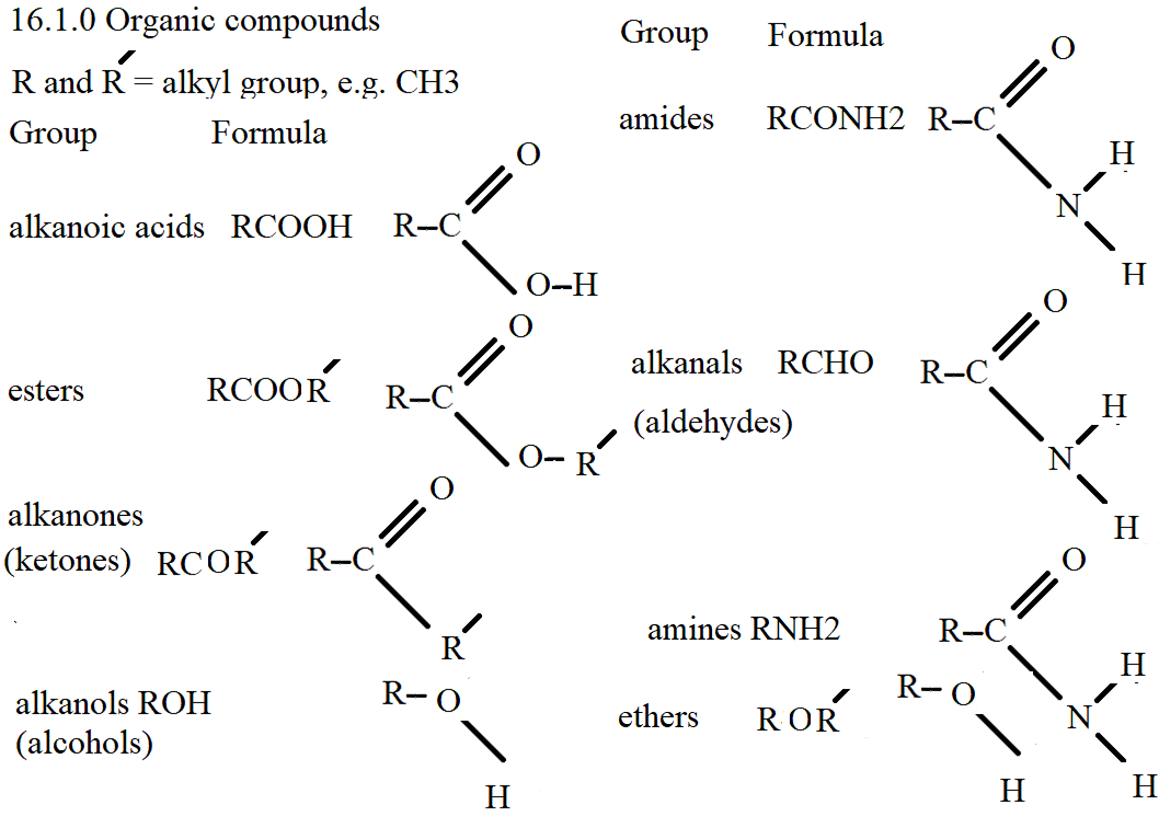 See diagram 16.1.0: Organic chemistry, general formulas