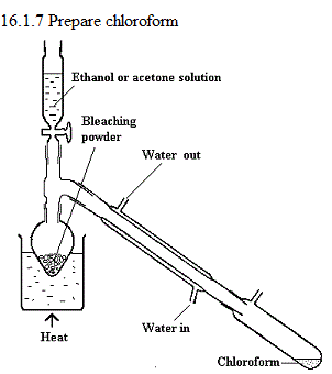 See diagram 16.1.7: Prepare chloroform.