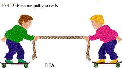 See diagram 16.4.10: Push me, pull me carts