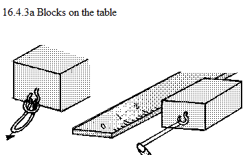 See diagram: 16.4.3a: Blocks on the table.
