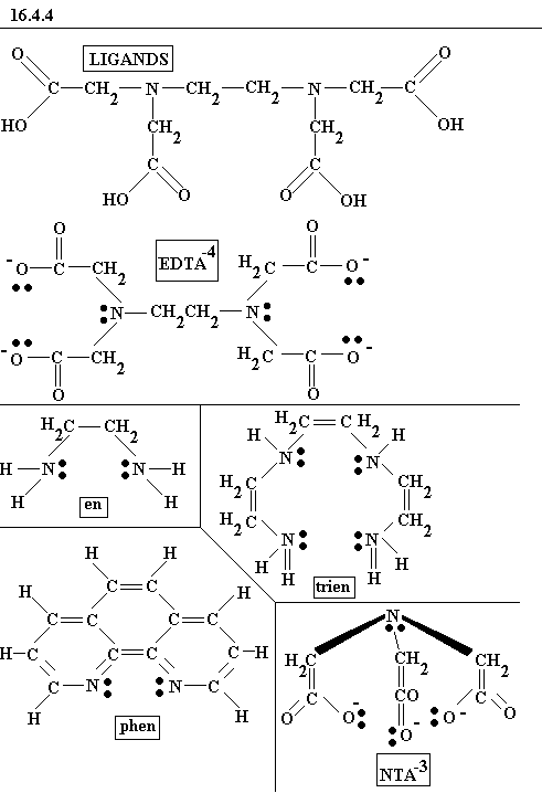 See diagram 16.4.4: EDTA molecule