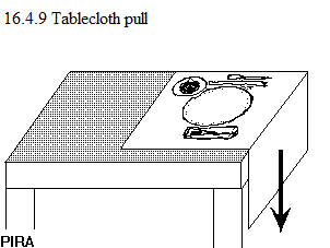 See diagram 16.4.9: Tablecloth pull