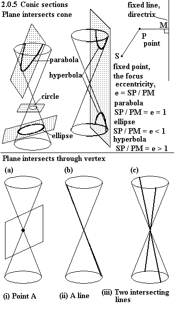 See 2.0.5: Conic sections, parabola