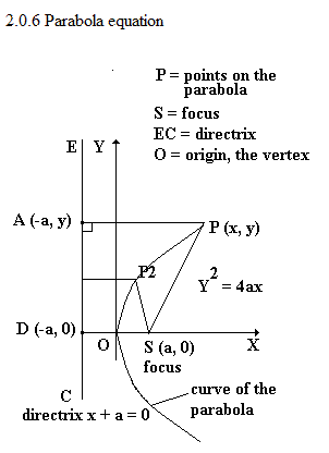 See 2.0.6: Parabola equation