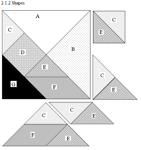 See diagram 2.1.2: Shapes