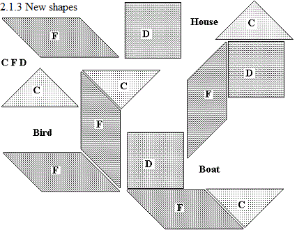 See diagram 2.1.3: New shapes