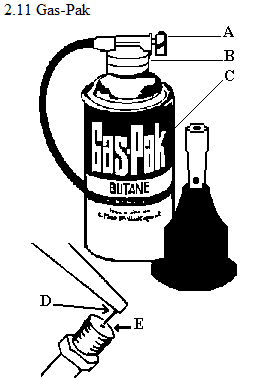 See diagram 2.11: Gas-Pak