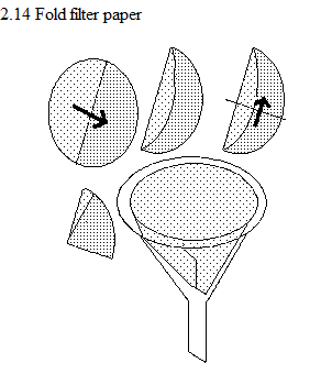 See diagram 2.14: Fold filter paper