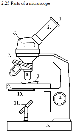 See diagram 2.25: Parts of a microscope