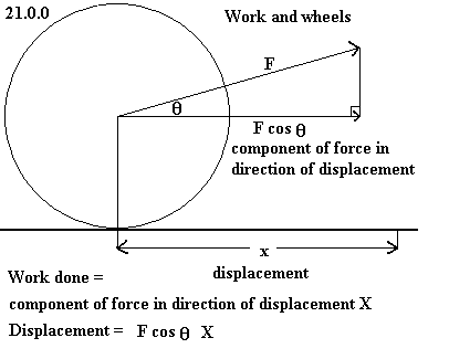 See diagram 21.0.0: Work and wheels.