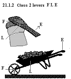 Belt drives, transmission belts
See diagram 21.1.2: Simple transmission belt.