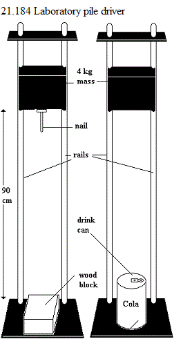 See diagram 21.184: Laboratory pile driver
