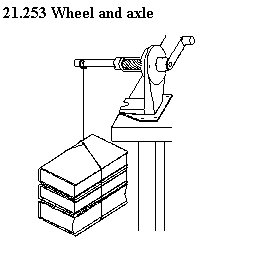 See diagram 21.253: Wheel and axle.