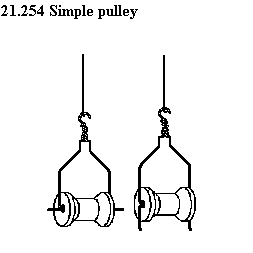 See diagram 21.254: Simple pulley