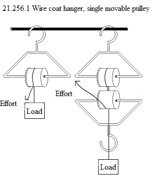 4. See diagram 21.256.1: Wire coat hanger single movable pulley
