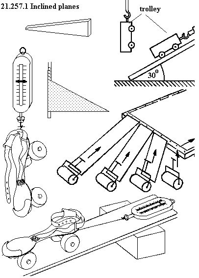 See diagram 21.257.1: Inclined planes.