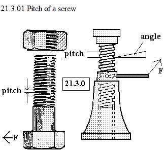 See diagram 21.3.01: Pitch of a screw